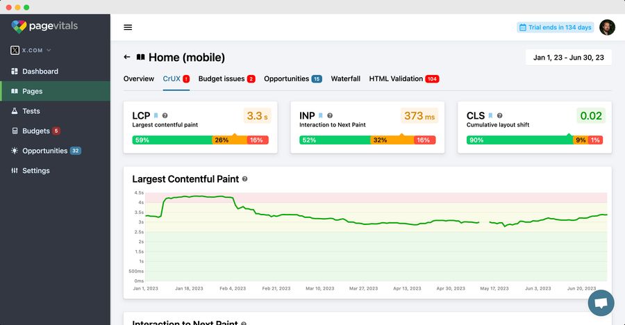 Core Web Vitals report