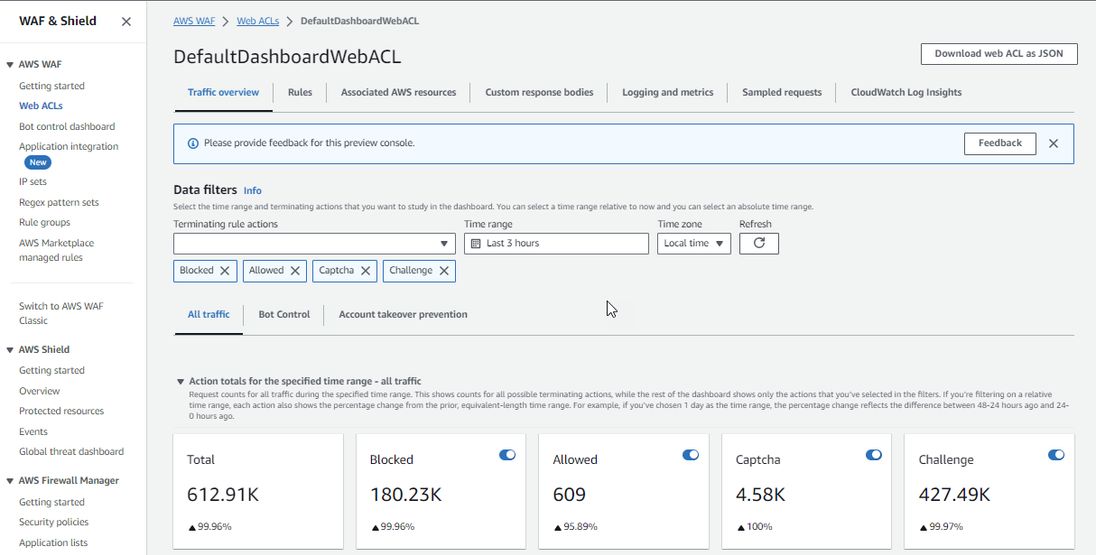 AWS WAF Dashboard